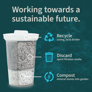 MINA Fluoride Filter, Recycle, Discard, Compost. Working towards a sustainable future.