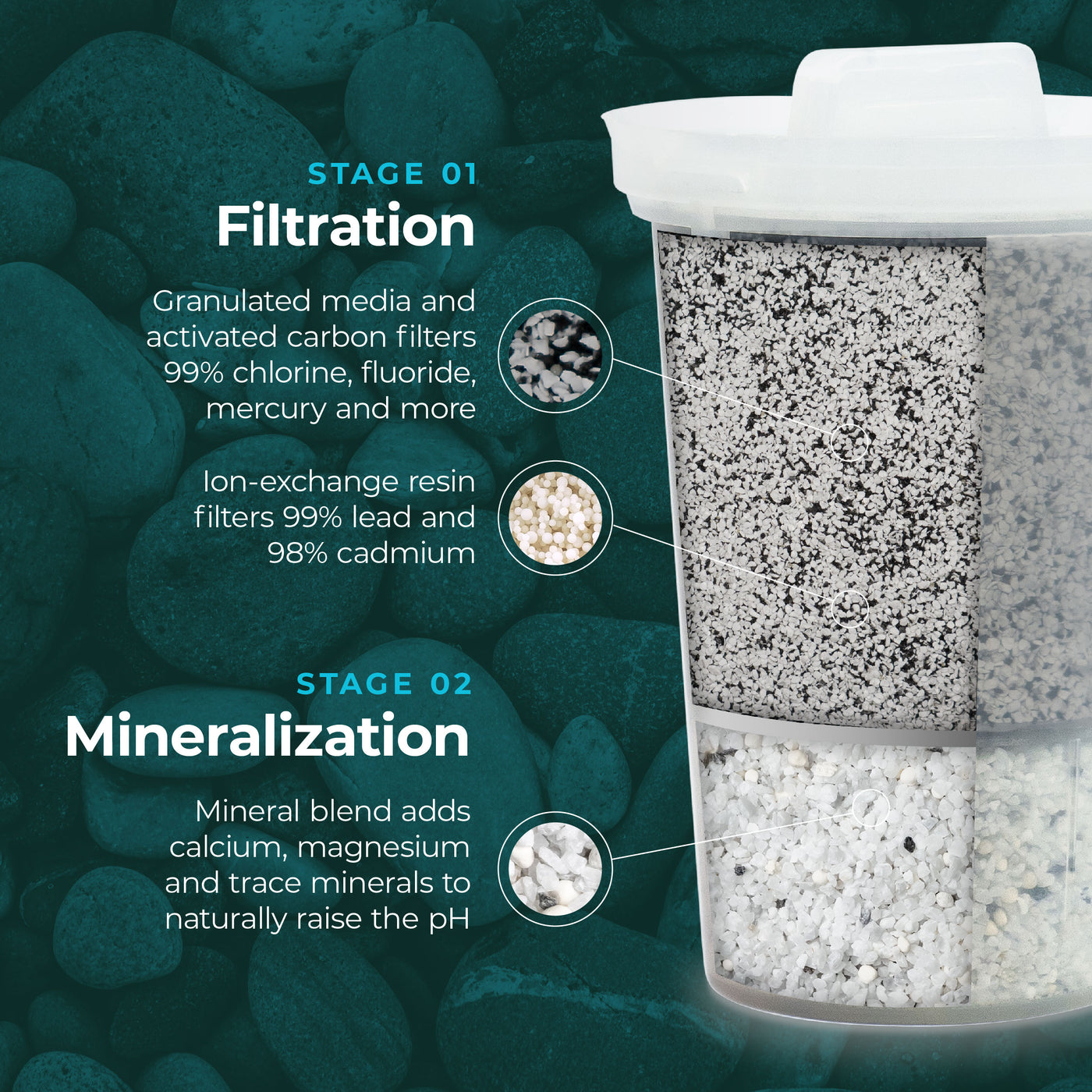 The Santevia MINA Alkaline Pitcher filter cutaway showing the granulated activated carbon and minerals within the filter#colour_black